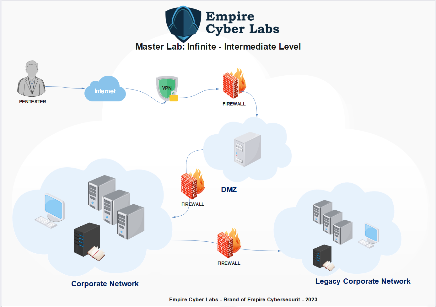 empire_cyberlabs_infinite_master_lab